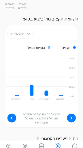 צעירים בפלוס - Youth Plus screenshot