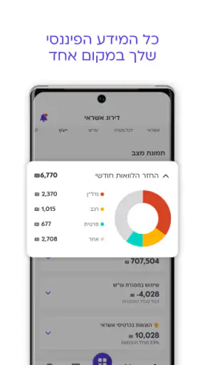 קפטן קרדיט: דירוג האשראי שלך screenshot