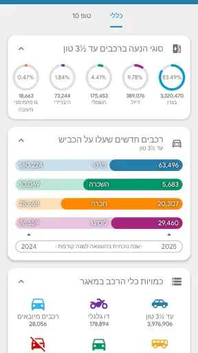 רכב ישראל - בדיקת רכב לפי מספר screenshot