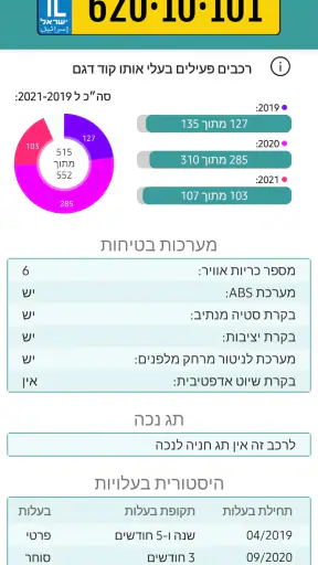 רכבי ישראל: פרטים לפי מספר רכב screenshot
