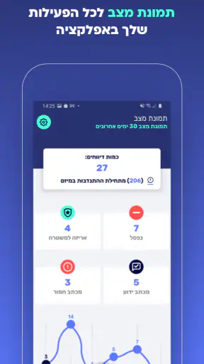 שומרי הדרך screenshot
