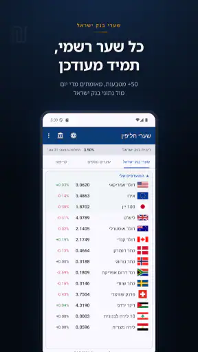 שער הדולר והיורו – בנק ישראל screenshot