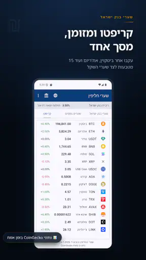 שער הדולר והיורו – בנק ישראל screenshot