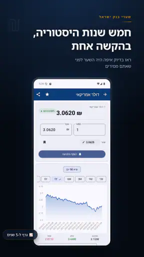 שער הדולר והיורו – בנק ישראל screenshot