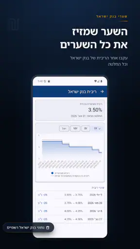 שער הדולר והיורו – בנק ישראל screenshot