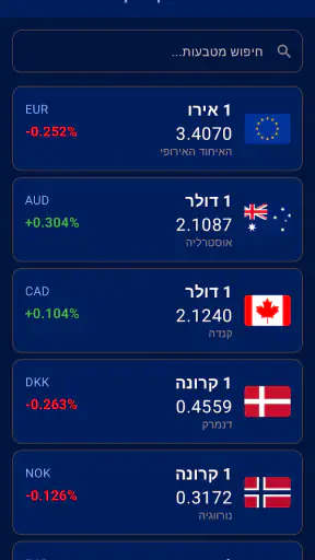 שערי חליפין רשמיים בנק ישראל screenshot