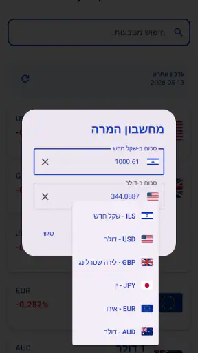 שערי חליפין רשמיים בנק ישראל screenshot
