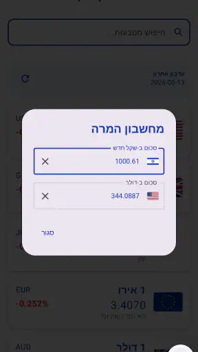 שערי חליפין רשמיים בנק ישראל screenshot