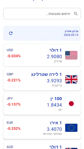 שערי חליפין רשמיים בנק ישראל screenshot