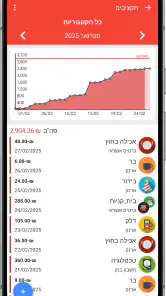 תקציב מהיר - מנהל הוצאות screenshot