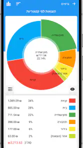 תקציב מהיר - מנהל הוצאות screenshot