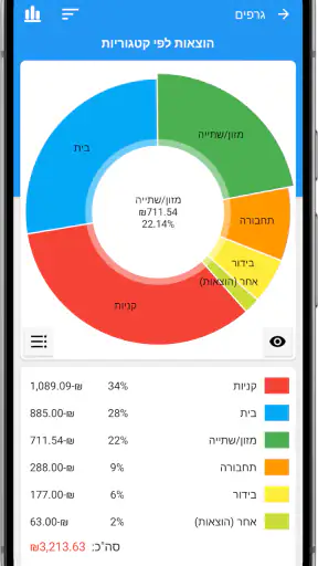 תקציב מהיר - מנהל הוצאות screenshot