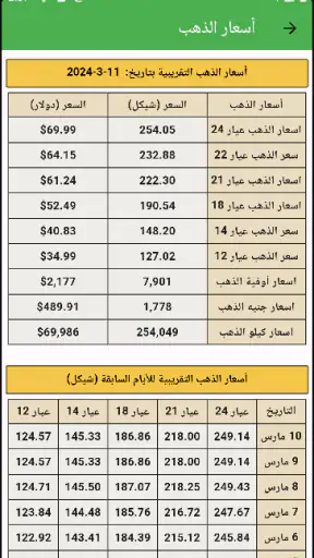 استعلامات فلسطين screenshot