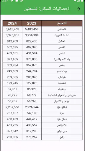 استعلامات فلسطين screenshot
