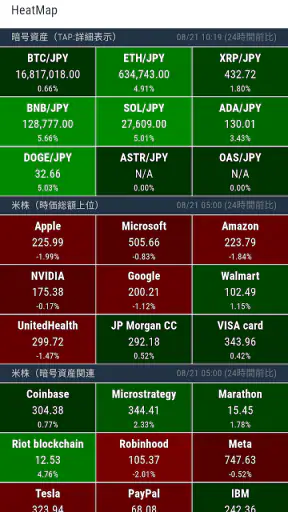 CoinPost -ビットコイン・仮想通貨ニュース screenshot