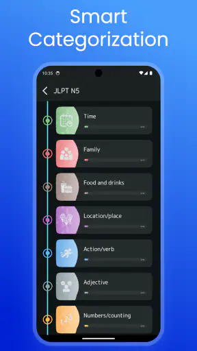 Japanese Vocabulary: N5-N1 screenshot