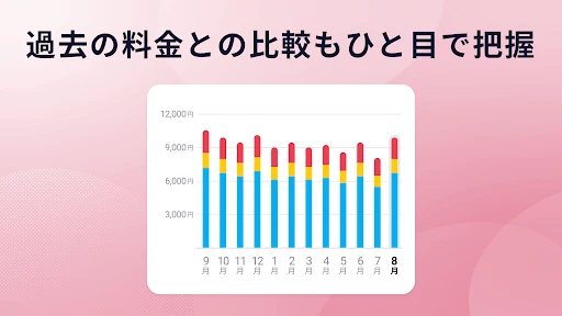 My docomo - 料金・通信量の確認 screenshot