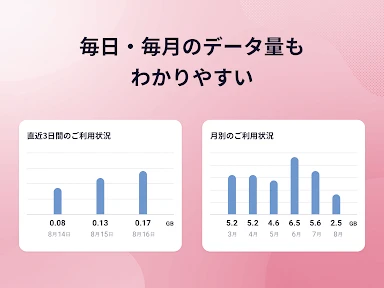 My docomo - 料金・通信量の確認 screenshot