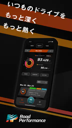 RoadPerformance screenshot