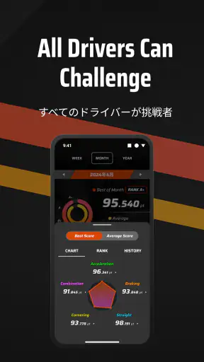 RoadPerformance screenshot