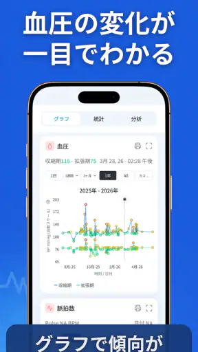 SmartBP - 血圧測定値を記録｜シンプルな高血圧管理 screenshot