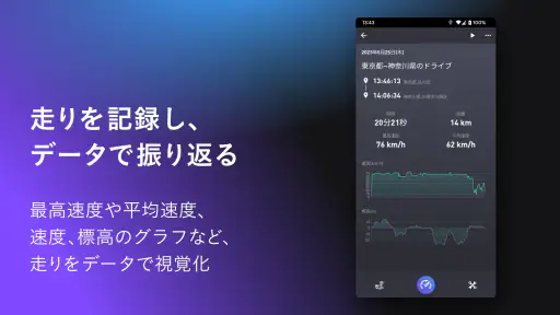 SPEED METER by NAVITIME - 速度計 screenshot