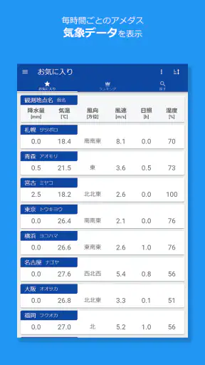 アメダス Viewer｜気象データと気象ランキング閲覧アプリ screenshot