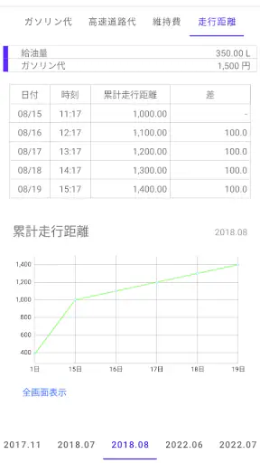 ガソリン代 記録帳 給油量 走行距離  燃費 車の管理 screenshot