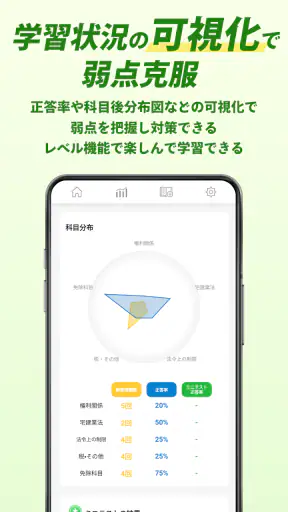 宅建試験対策アプリ 宅建攻略クエスト screenshot