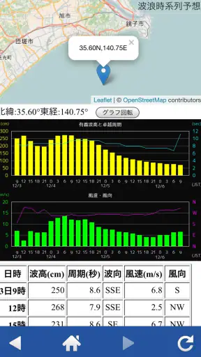航空波浪気象情報 screenshot
