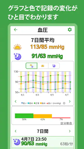血圧 血糖値 体重記録 - TryNotes screenshot