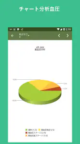血圧記録 screenshot