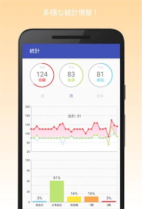 血圧記録計&高血圧管理 screenshot