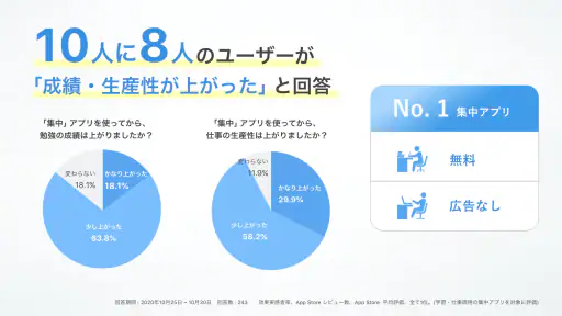 集中｜勉強時間の記録管理・スマホ依存対策、資格学習・受験に screenshot