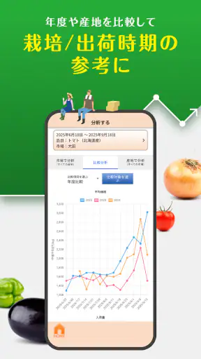 青果市況情報　YAOYASAN screenshot