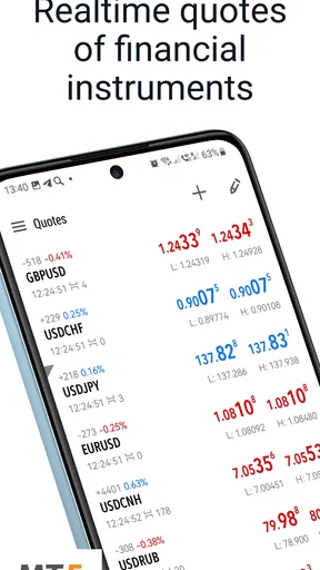MetaTrader 5 — Forex, Stocks screenshot