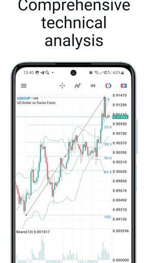 MetaTrader 5 — Forex, Stocks screenshot