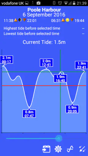 Absolute Tides screenshot
