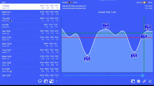 Absolute Tides screenshot