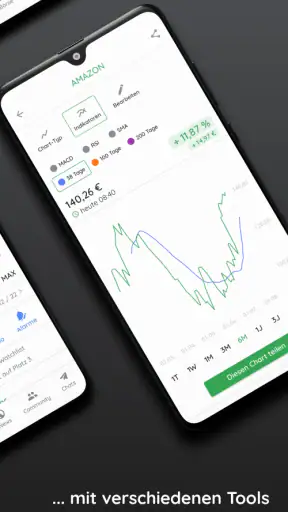 Börse & Aktien - BörsennewsApp screenshot