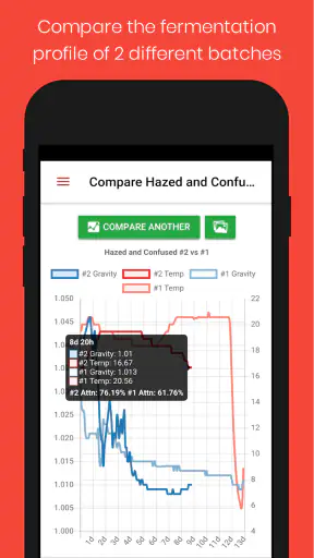 BrewSpy - iSpindel Tilt Plaato screenshot