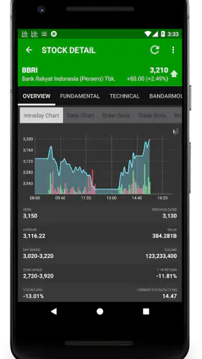 Data Saham Indonesia screenshot