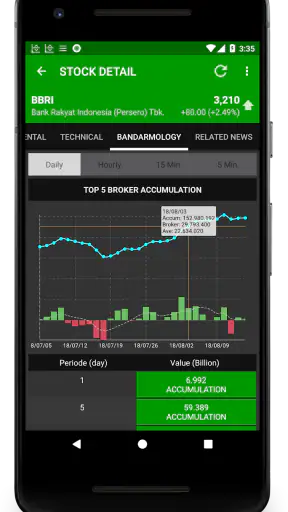 Data Saham Indonesia screenshot