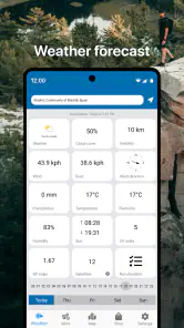 Drone Assist: UAV-voorspelling screenshot