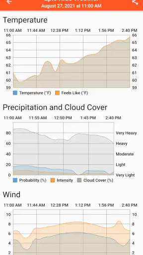 Epic Ride Weather screenshot