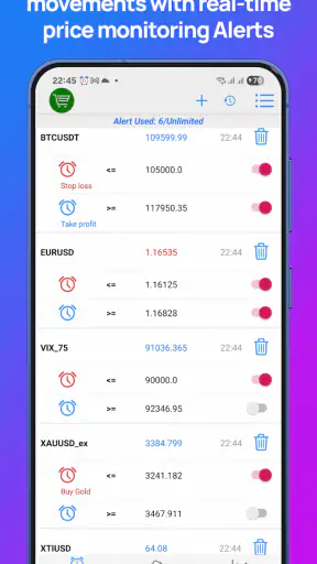 Forex Alerts & Crypto Alerts screenshot