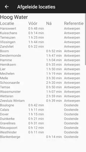 Getijdentabel screenshot