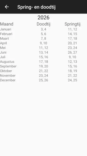 Getijdentabel screenshot