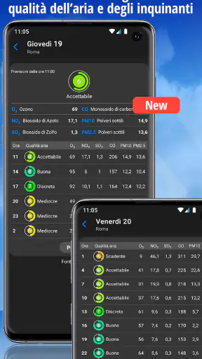 iLMeteo Plus: meteo senza adv screenshot