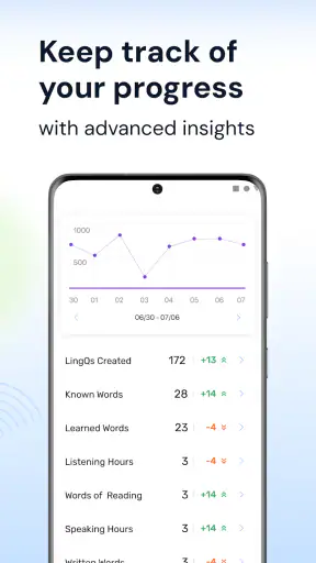 LingQ | Taal leren screenshot